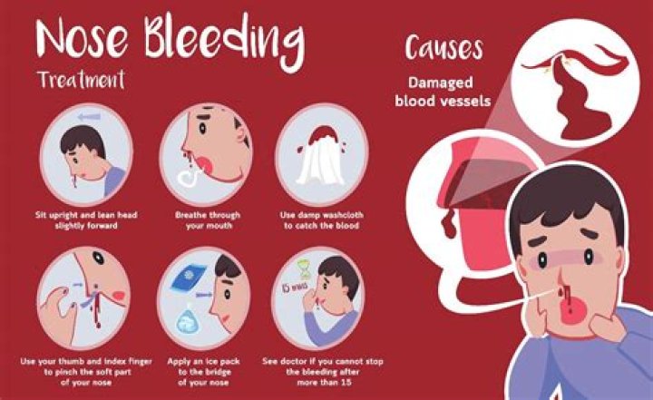 Can blowing nose cause damage?