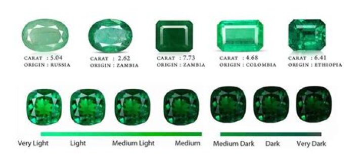 Can emerald be worn in gold?