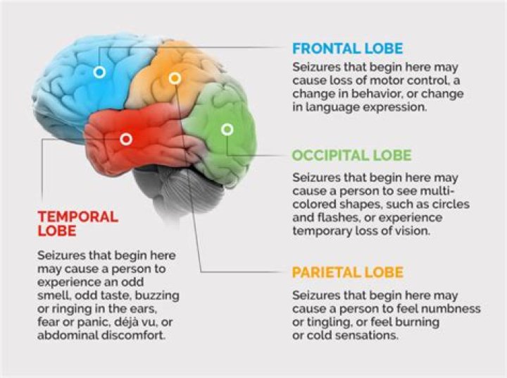 Can epilepsy go away?