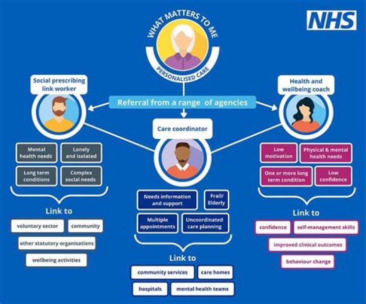 Can I use the NHS if I am resident in Spain?