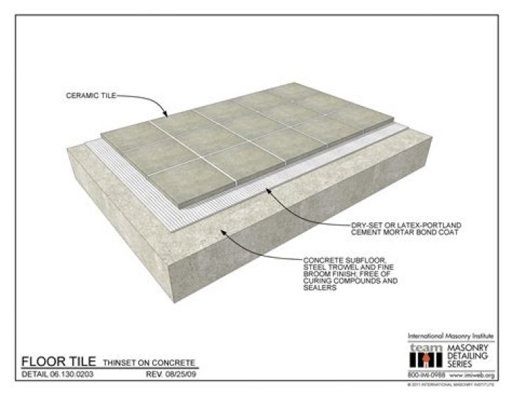 Can I use thinset to float a wall?