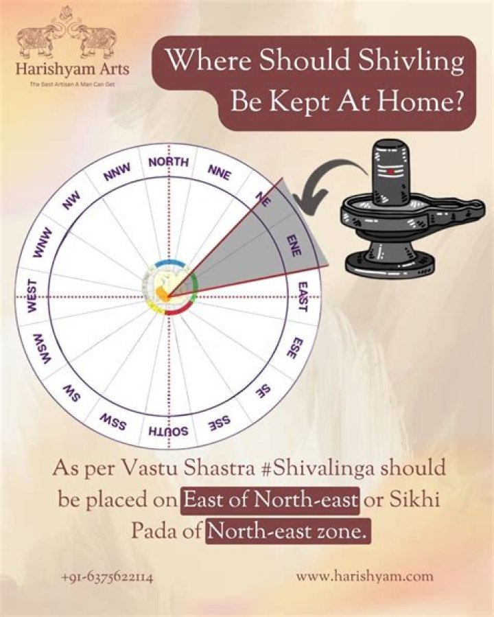 Can we keep Ram Parivar at home?