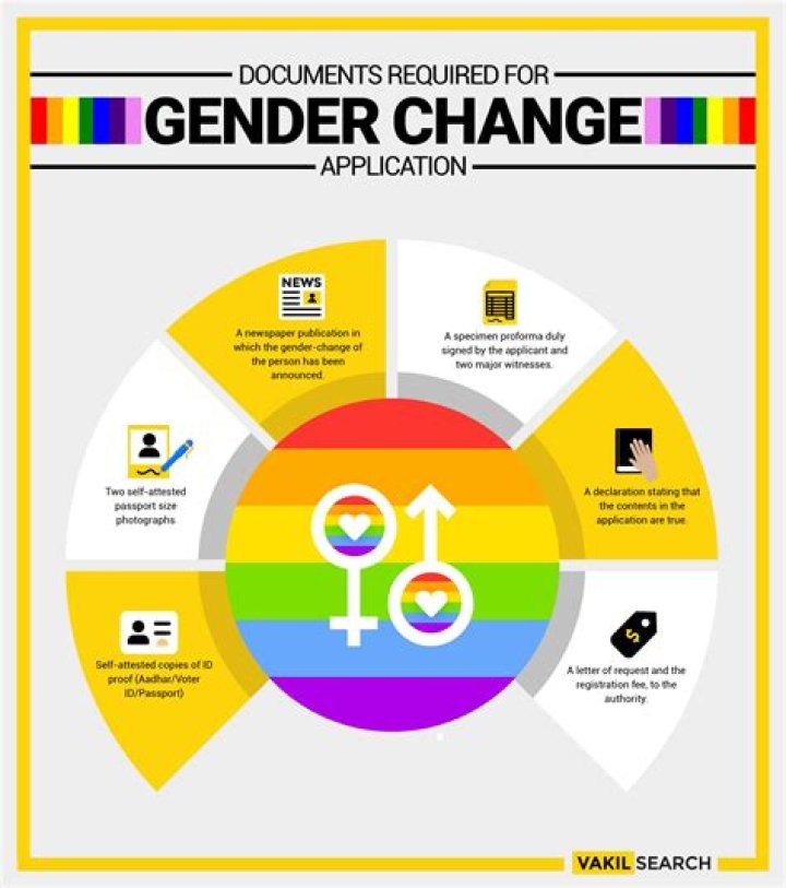 Can you change gender Halo Infinite?