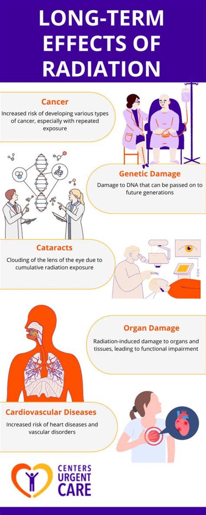 Can you get radiation poisoning from a CT scan?