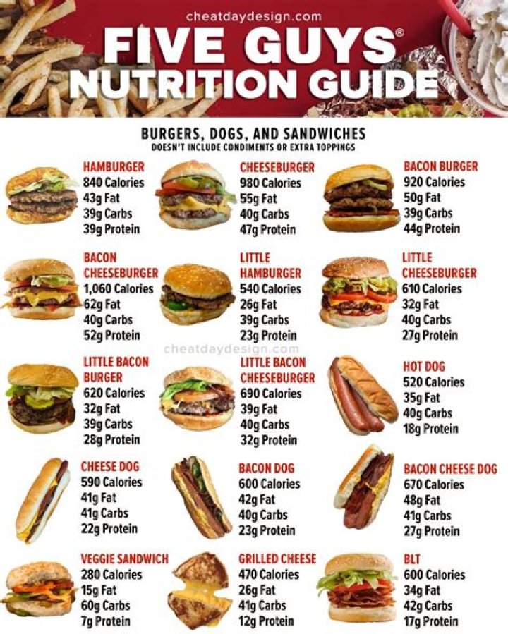 Did Five Guys burgers get smaller?