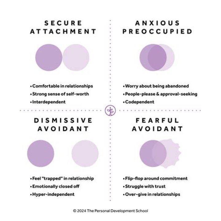 Do Avoidants go hot and cold?