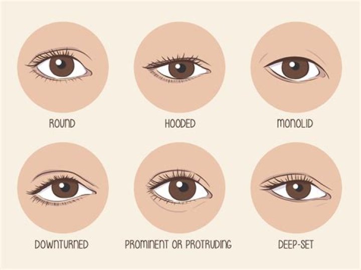 Do colored eyes skip a generation?