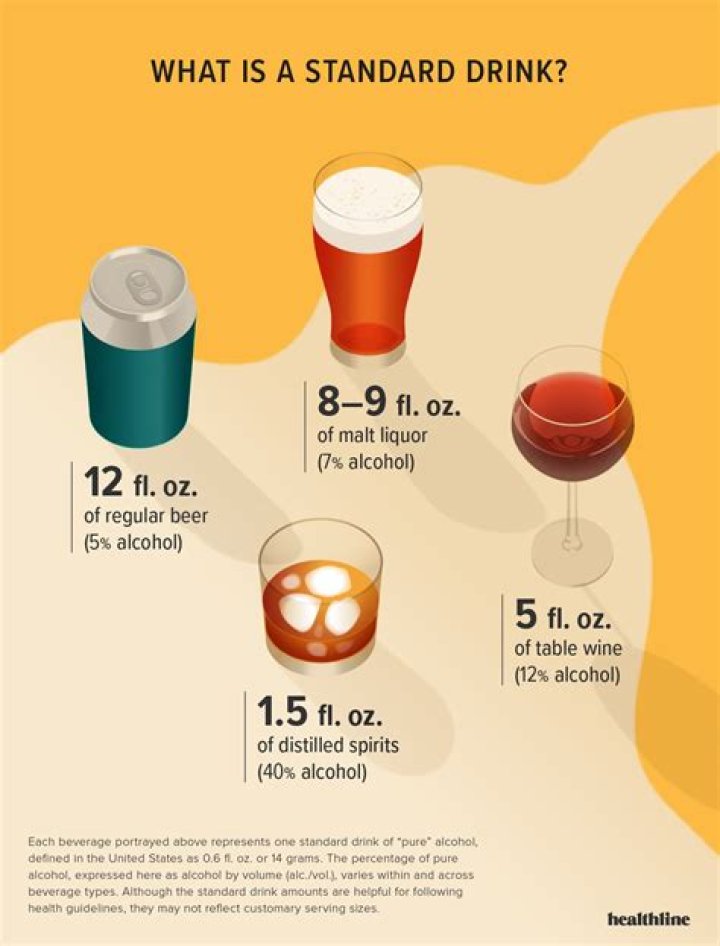 Do models drink alcohol?