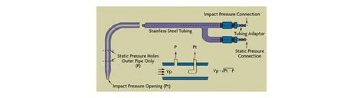 Do pitot tubes work in turbulent flow?