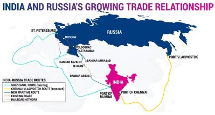 Does India still trade with Russia?