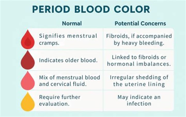Does period blood stop pimples?