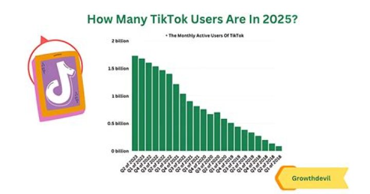 Does TikTok ban under 13?