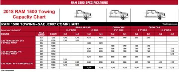 Does tire size affect towing capacity?