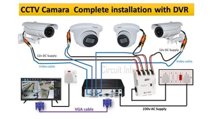 How do I fix my CCTV camera?
