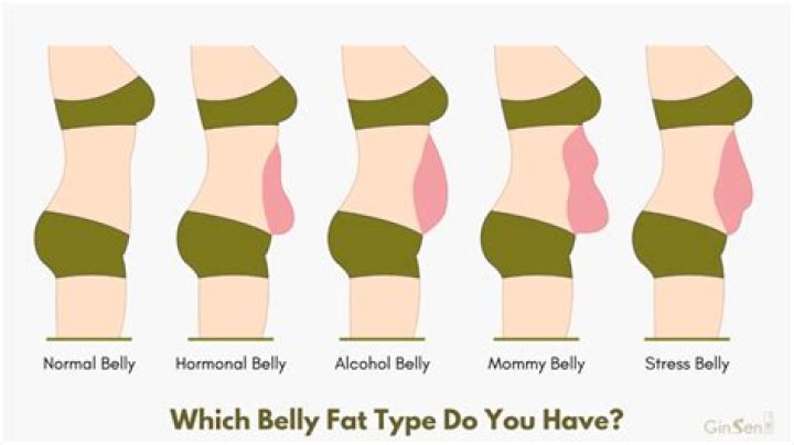 How do I get rid of my midriff bulge?