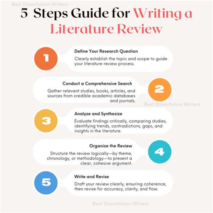 How do we write a review?