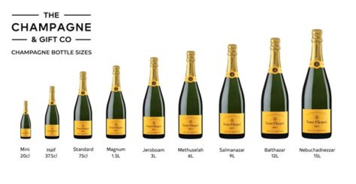 How do you disgorge Champagne?