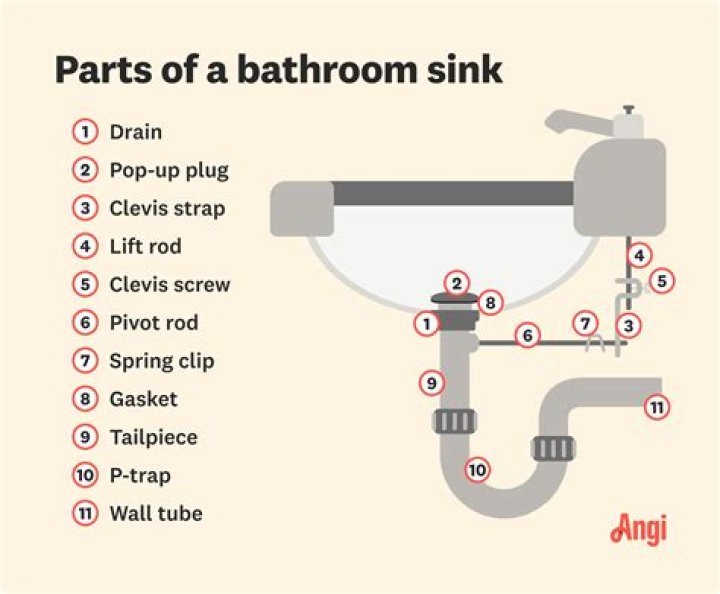 How do you get paint out of a sink drain?