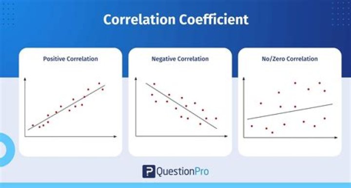 How do you know if a coefficient is significant?