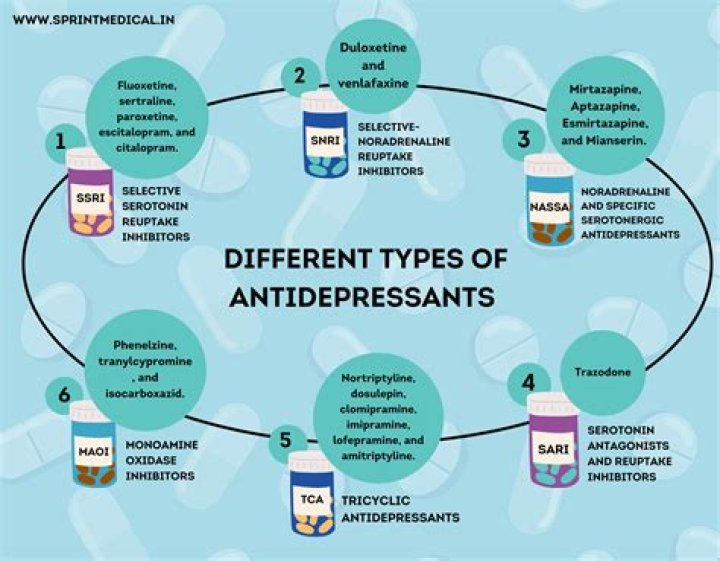 How do you know if you need more antidepressants?