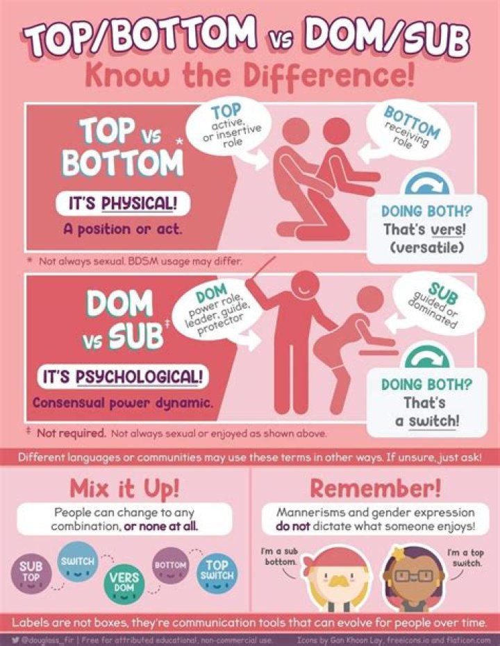 How do you know if your boobs are bottoming out?