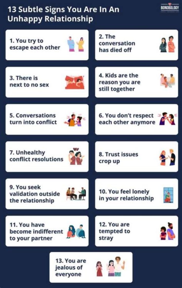 How do you know you're unhappy in a relationship?