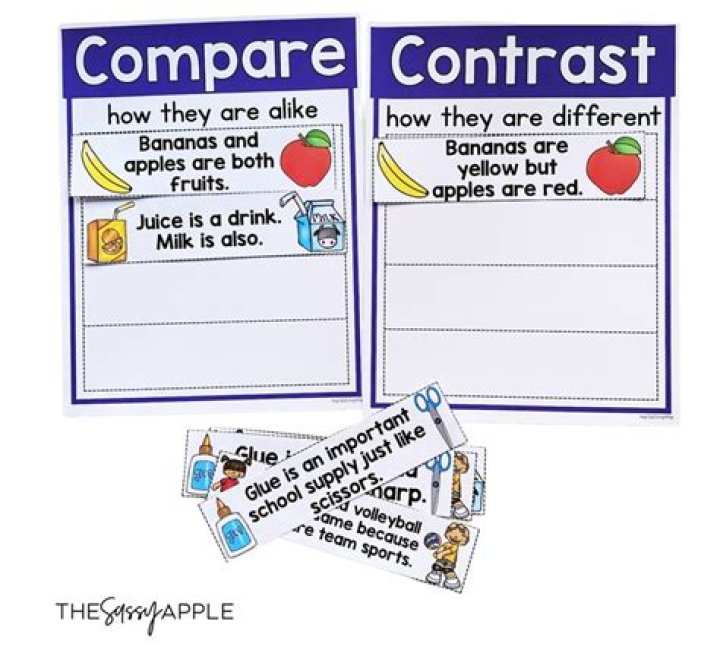 How do you teach kids to compare and contrast?