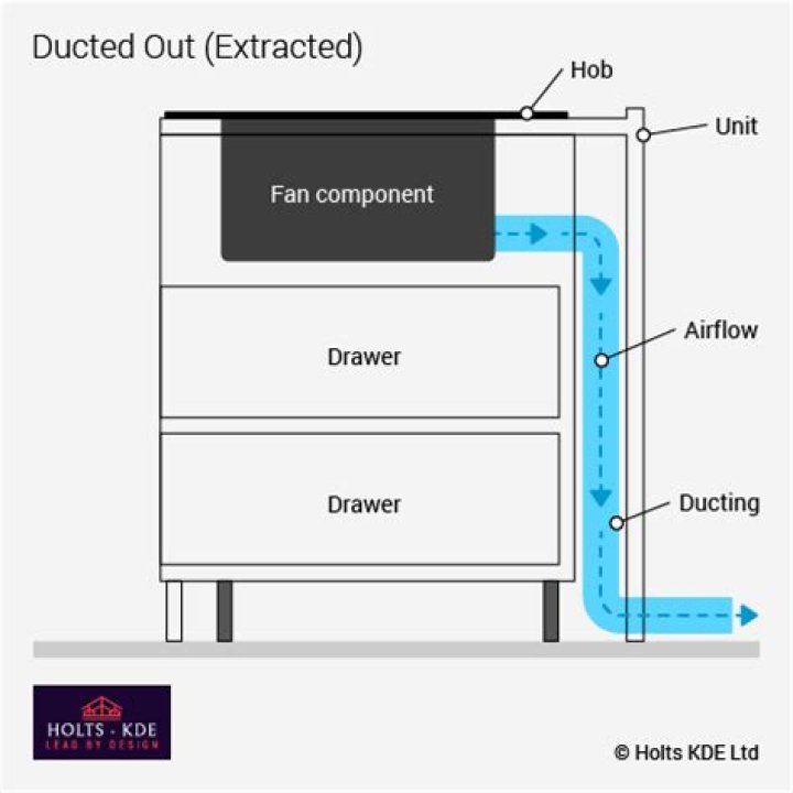 How does a down draft vent work?