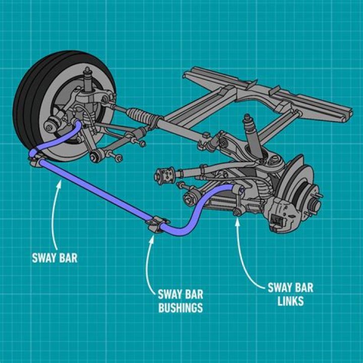 How long does it take to fix a sway bar?
