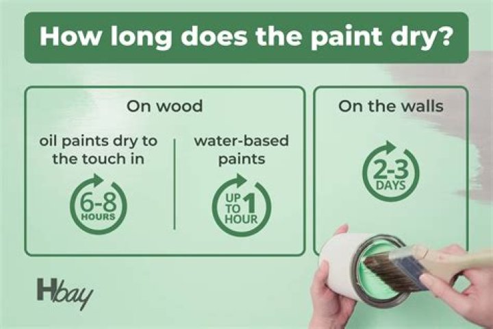 How long does rustoleum chalk paint take to dry?