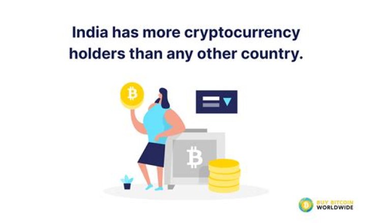 How many cryptocurrency are there in India?