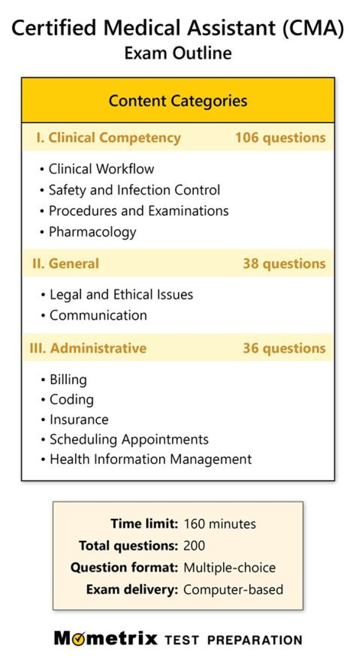How many members does CMA have?