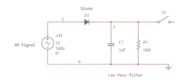 How many types of distortions are there in AM detector circuit?