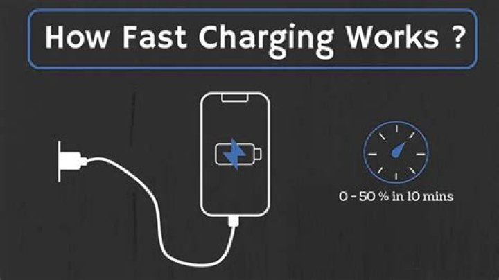 How many watts is fast charging?