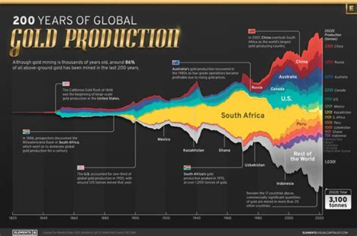 How much gold is in the sun?