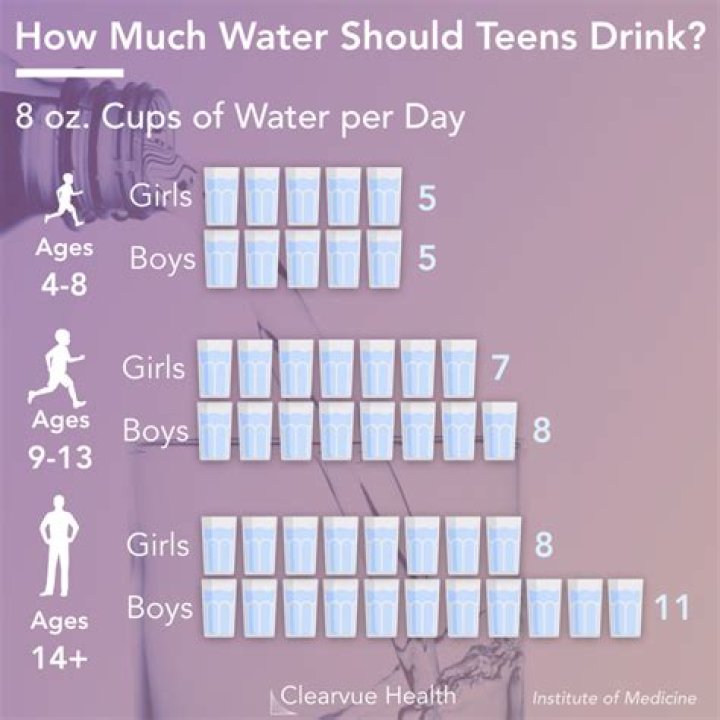 How much grape juice should you drink a day?