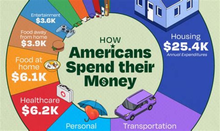 How much is a bar in money?