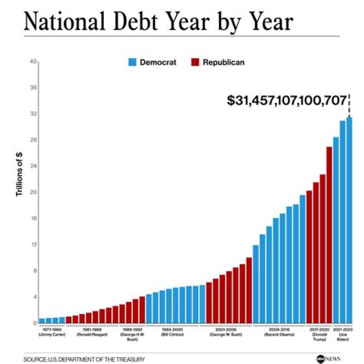How much is Germany's debt?