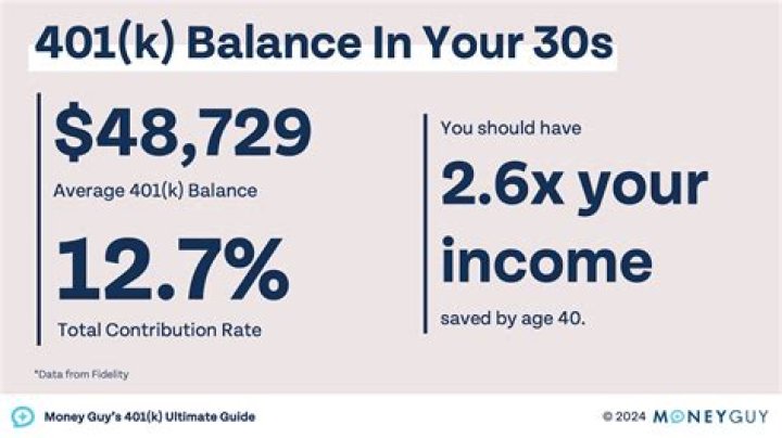 How much money should I have at 34?