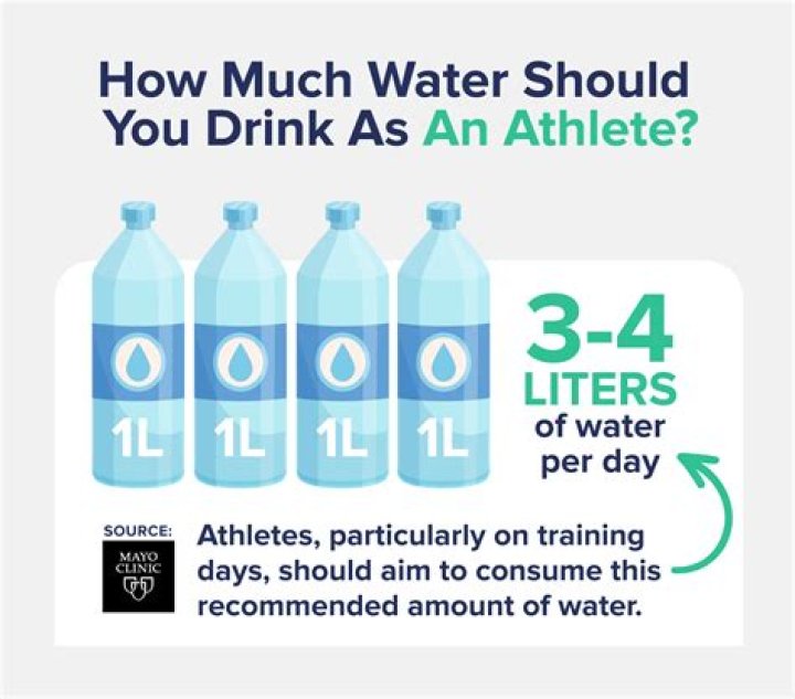 How much water should I drink a day on creatine?