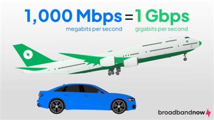 Is 1gbps enough for 4K?