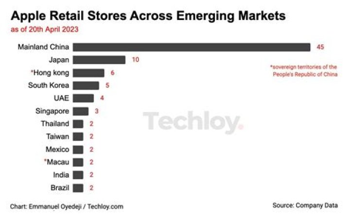 Is Apple cheaper in China?