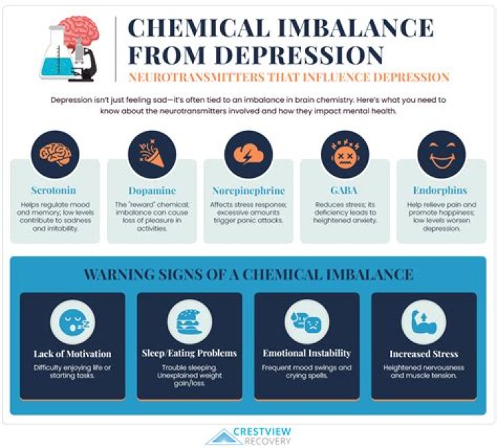 Is depression a chemical imbalance?
