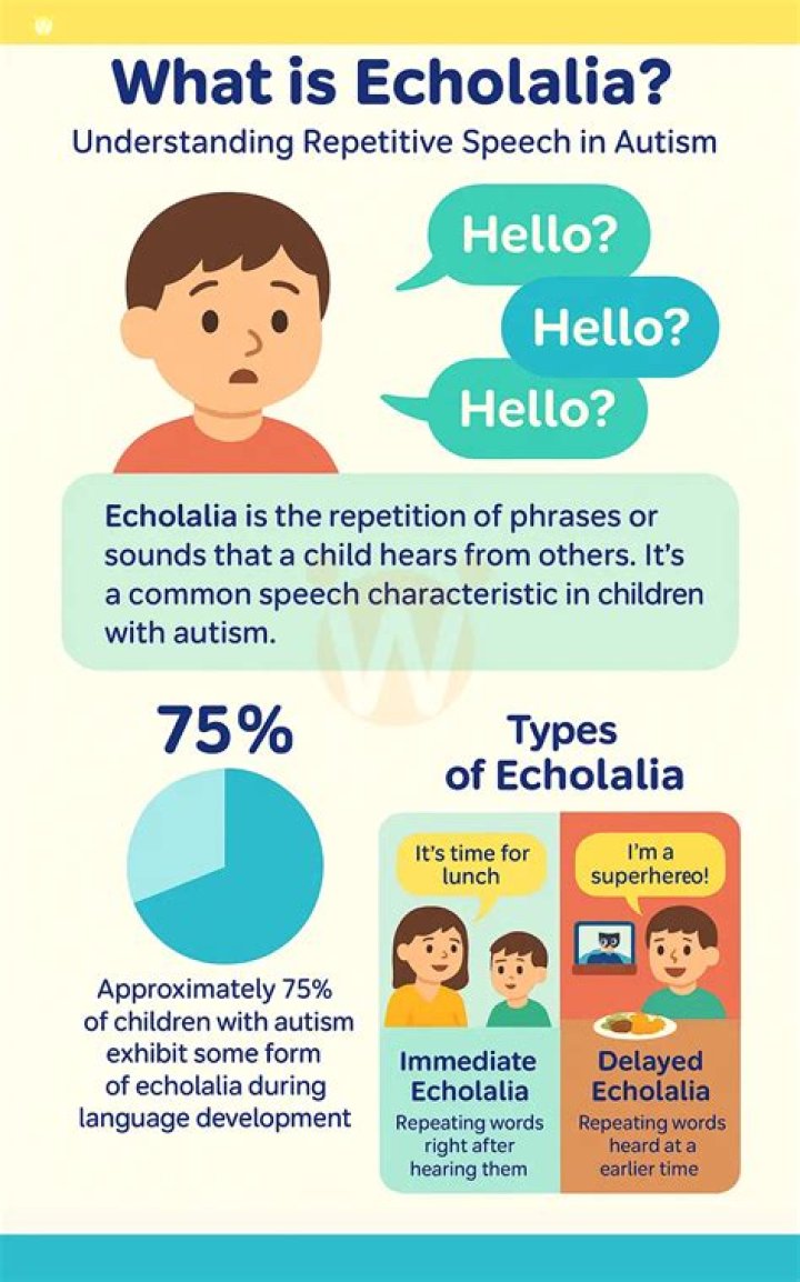 Is echolalia a disorder?