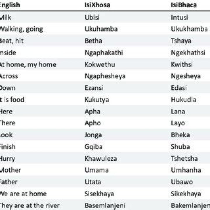 Is isiXhosa a real language?