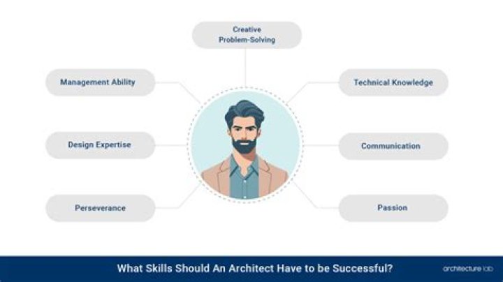 Is it hard to be a successful architect?