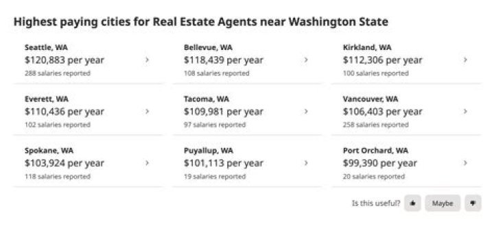 Is it hard to get architecture jobs?
