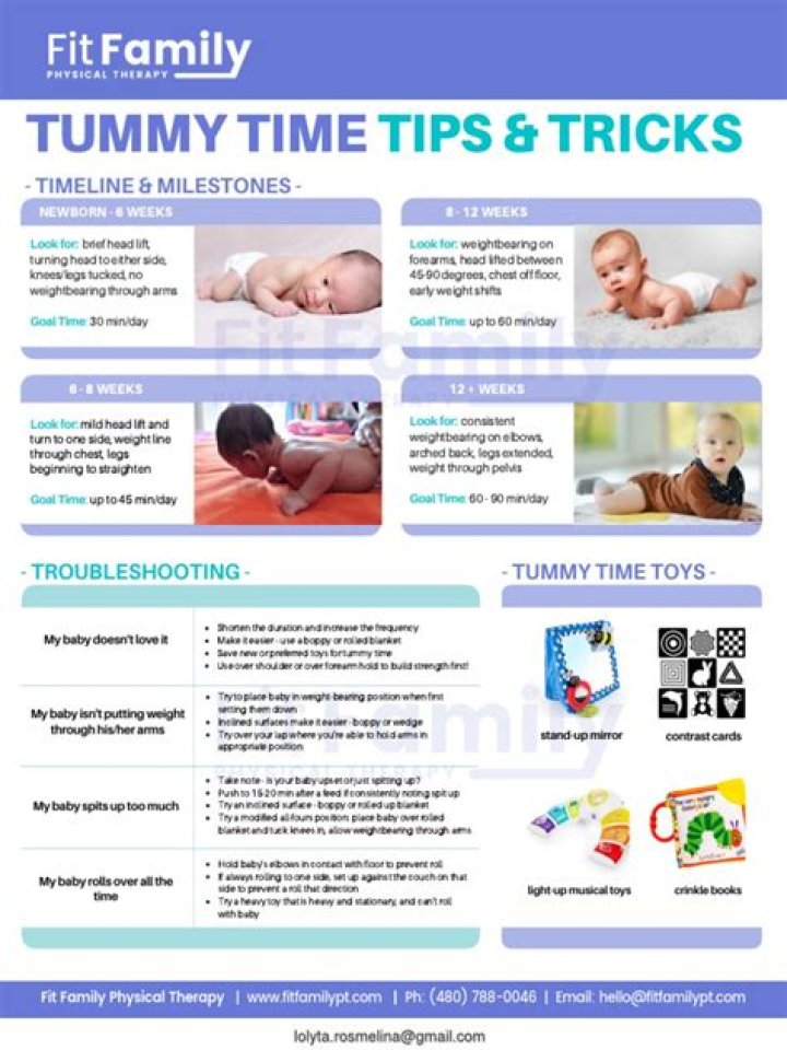 Is it OK to do tummy time after feeding?