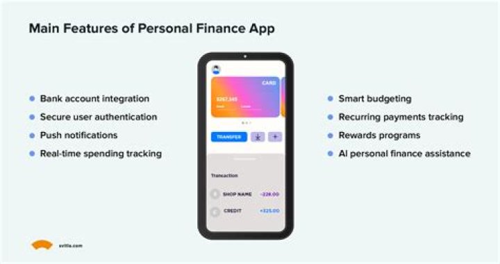 Is Mint the best personal finance app?