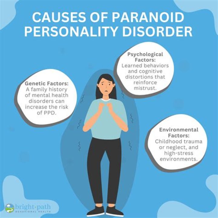 Is paranoid personality disorder genetic?